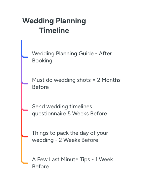 Wedding Photography Business Affiliate Marketing timeline.