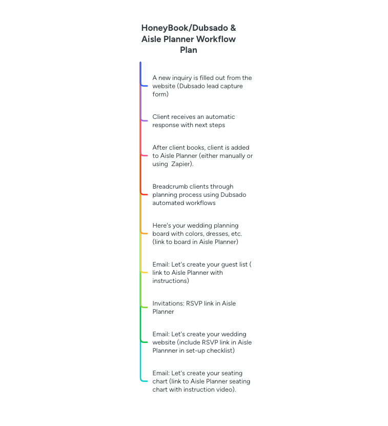 Not Aisle Planner vs HoneyBook or Dubsado.Here's a workflow that shows how to use Aisle Planner WITH HoneyBook or Dubsado