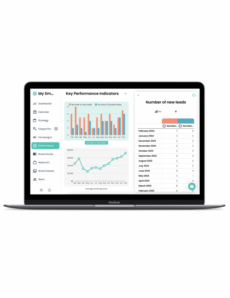 Enji's KPI Dashboard gives me a birds eye view of what's working and what's not in my marketing strategy.